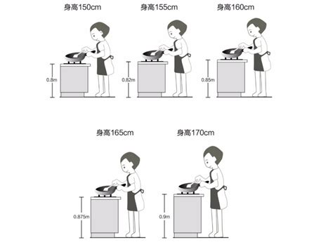 灶台高度|厨房装修灶台尺寸一般是多少？